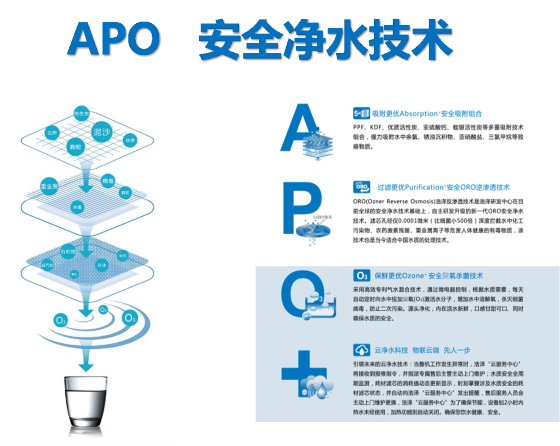 蘇州浩澤凈水器租賃 蘇州浩澤凈水器租賃