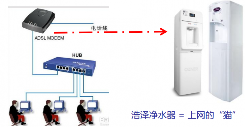 凈水器租賃