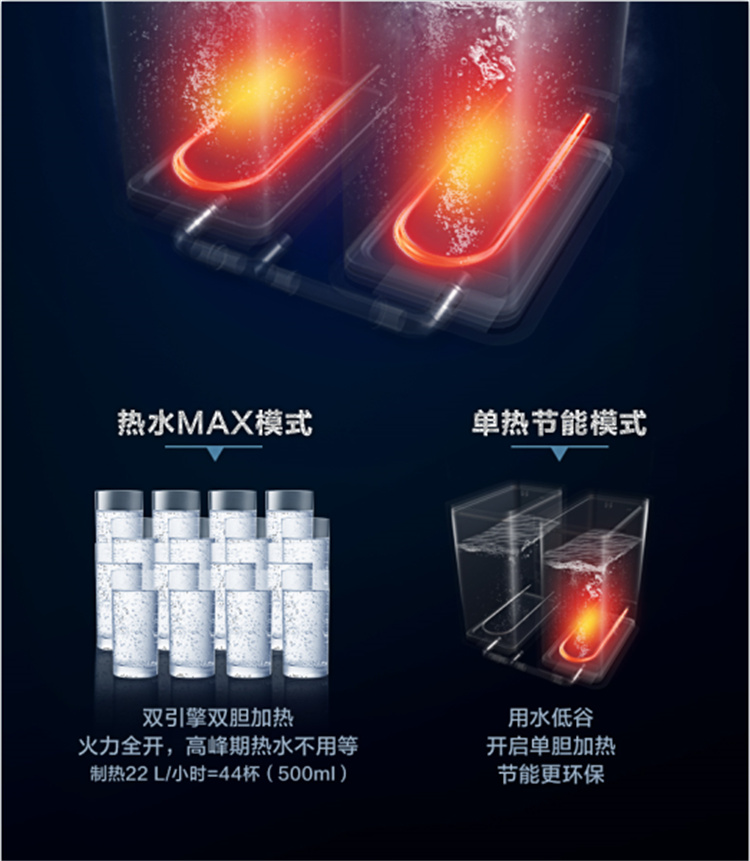 美的(Midea)商用凈水器 美的(Midea)商用凈水器