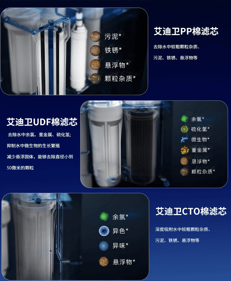 IDIY艾迪衛(wèi)直飲機(jī) IDIY艾迪衛(wèi)直飲機(jī)