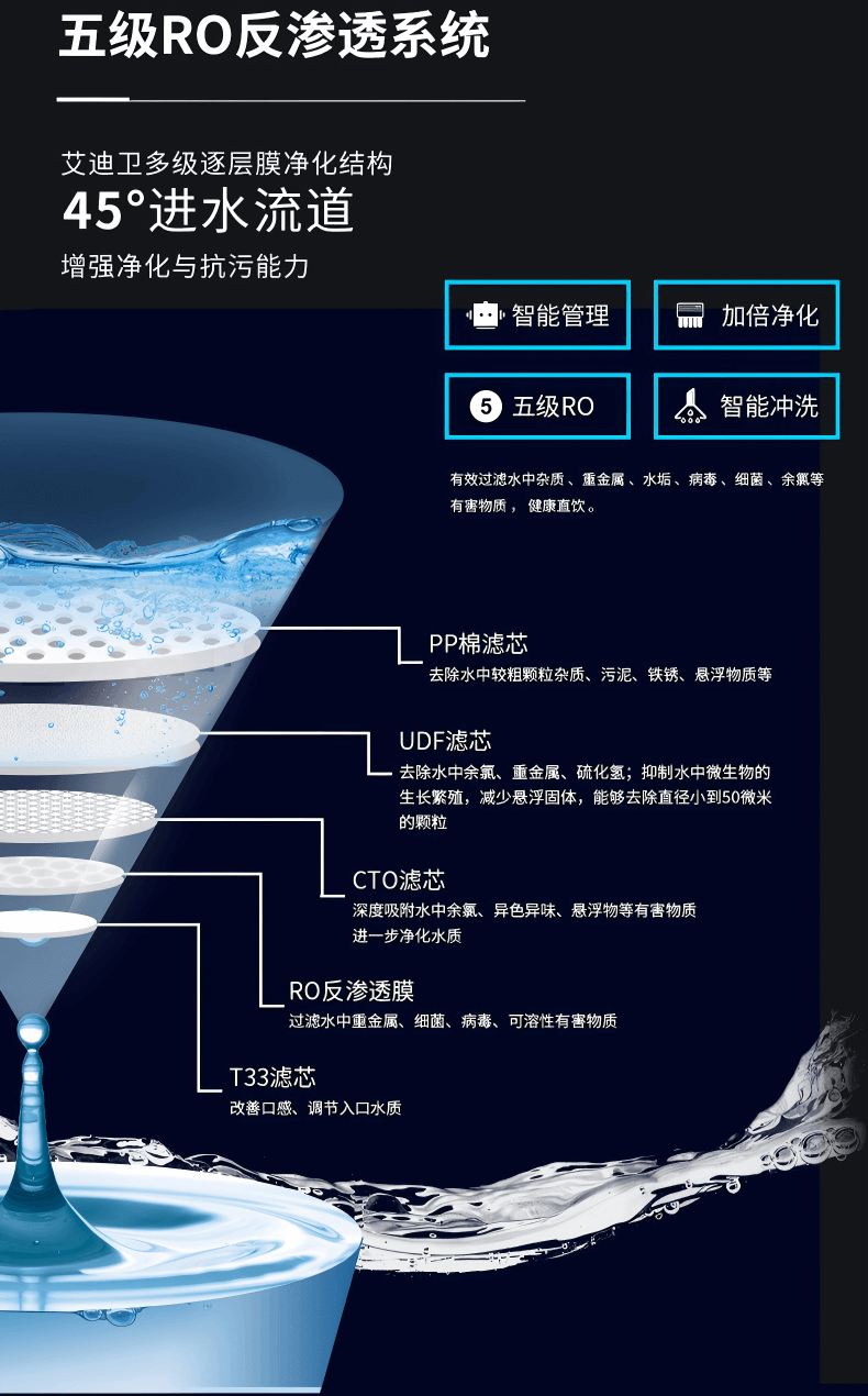 IDIY艾迪衛(wèi)凈水器 IDIY艾迪衛(wèi)凈水器